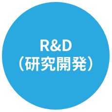 R&D（研究開発）