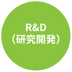 R&D（研究開発）